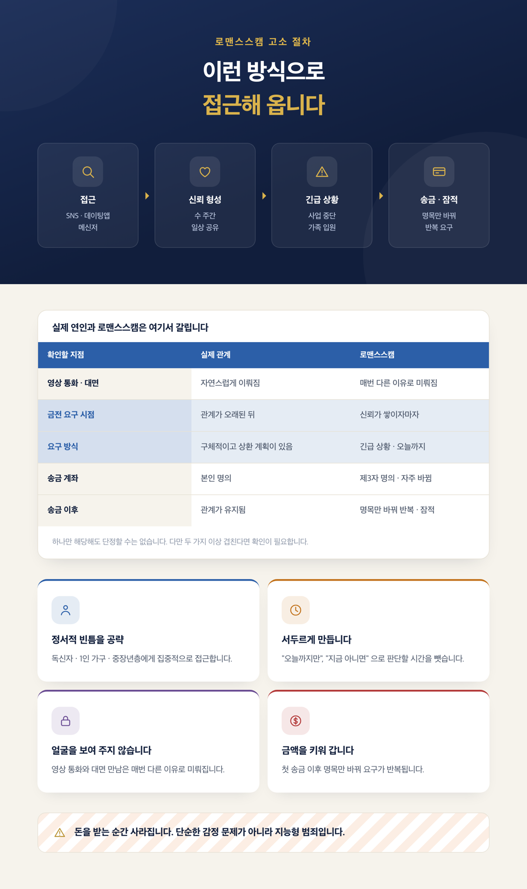 수법 설명 이미지